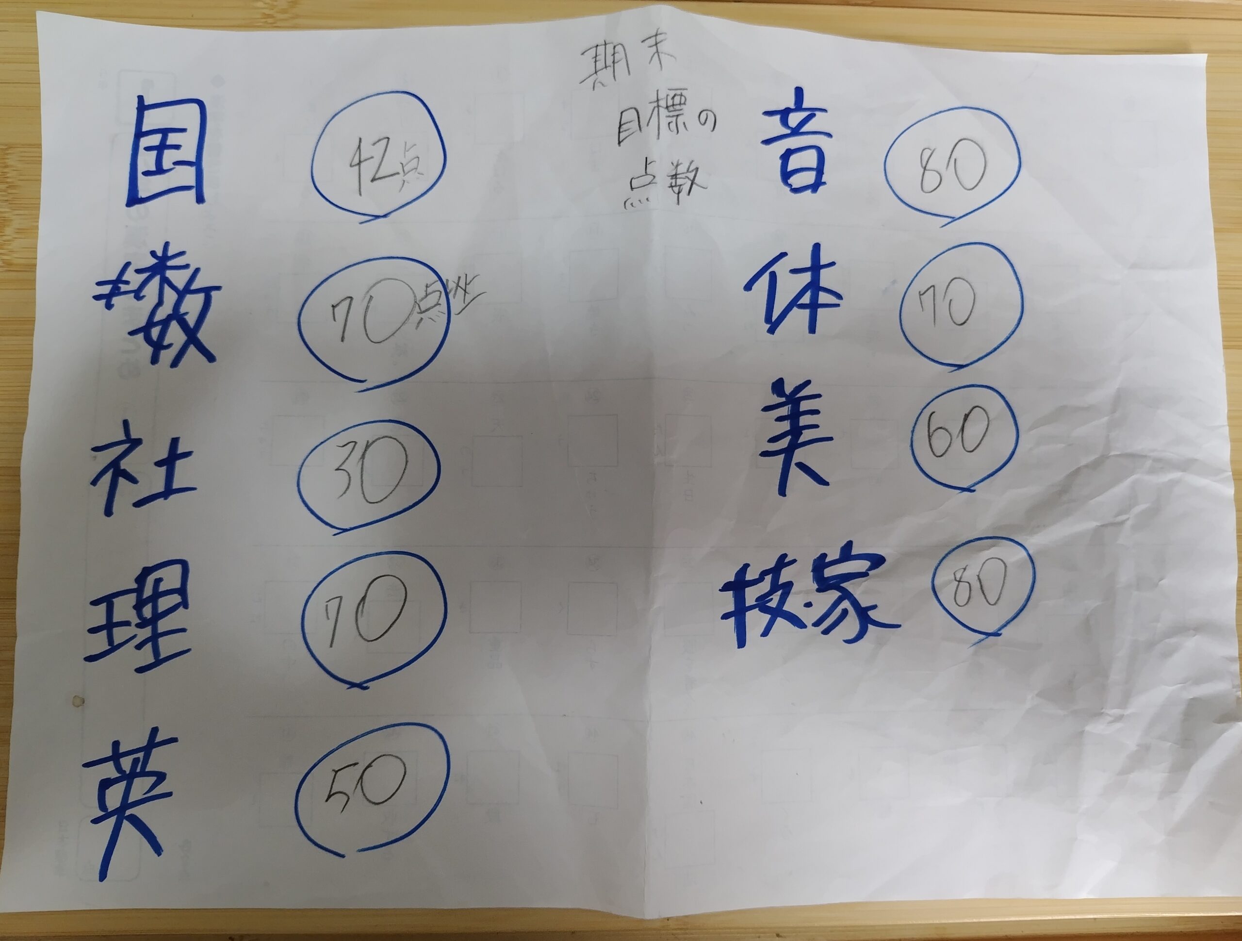 中１男子うみが前期期末テストの目標点数を一覧にしたもの。英語は50点の予想。