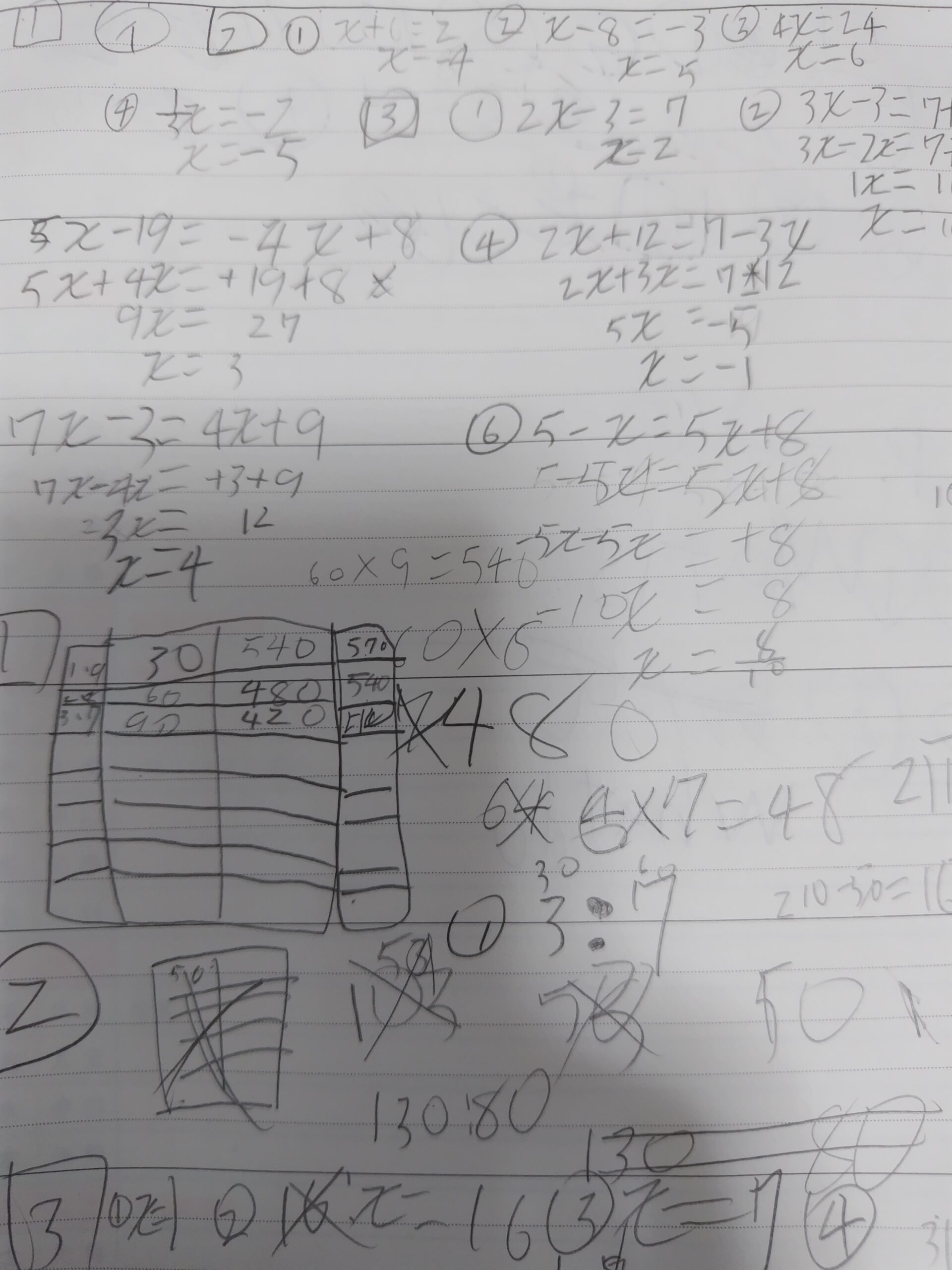 中１うみ（♂）の書いた数学の問題を解いたノート。あまり綺麗な字ではない。